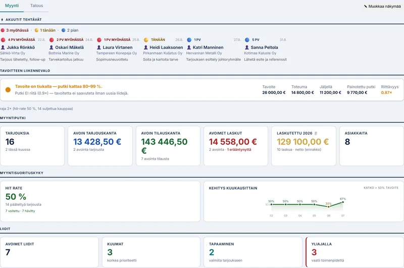 Cinterim projektien dashboard