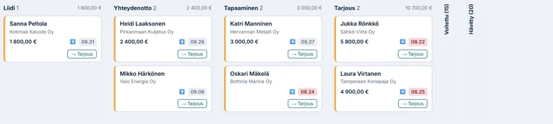 Cinterim tuotannon Kanban