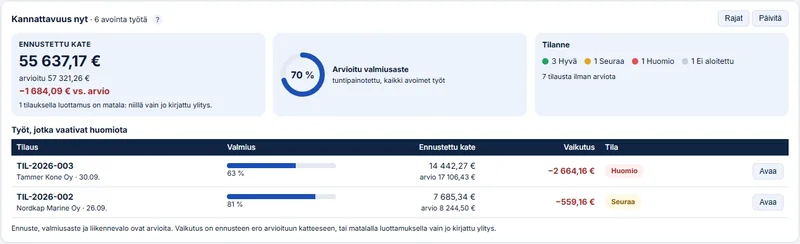 Näe työn kate ennen kuin työ on valmis.